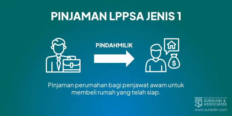 Pinjaman LPPSA Jenis 1 - Membeli Rumah Yang Telah Siap.