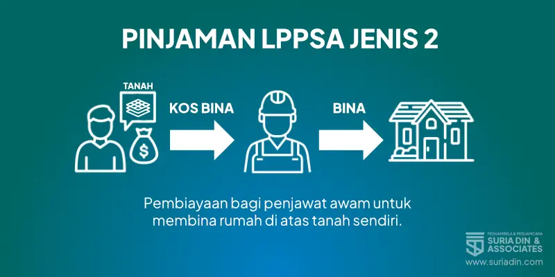 Pinjaman LPPSA Jenis 2 - Membina Rumah Di Atas Tanah Sendiri.