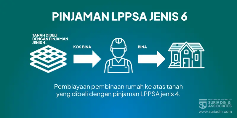 Pinjaman LPPSA Jenis 6 - Membina Rumah Atas Tanah Yang Dibeli dengan Pinjaman LPPSA Jenis 4.