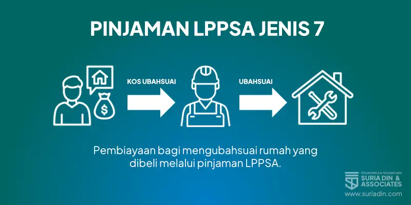 Pinjaman LPPSA Jenis 7 - Kerja Ubahsuai Rumah / Renovation.
